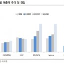 “아모텍, 3Q 전장·MLCC 효과 기대…영업흑자 가능” 이미지