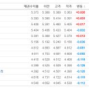 버크셔 세상