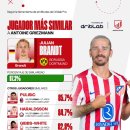 [Atlético Stats] 데이터로 분석한 그리즈만과 가장 유사한 유형의 5대 리그 선수들 이미지