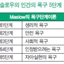 매슬로우