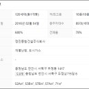 정진건설주식회사 - 17691 | 정진건설주식회사
