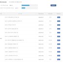 나의 완벽한 중국생활 중국어 이미지