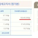 상한 이미지