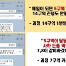 서진씨앤디