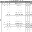 현대백조유통 이미지