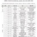 용산아트홀 지하3층 문화강좌실 이미지