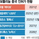 제동 이미지