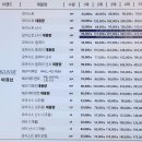 으뜸50안경도안가수원점 이미지