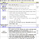 충주호암1단지 경로당 네이버블로그