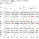 [61.4배한방/275.7배77.4배61.4배/새해선물또준비]금요터진다1월10금요분석 이미지