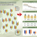 상업용 21 이미지