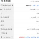 삼일물류 이미지