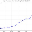 대교특수화물 이미지
