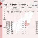 신오산마을 네이버블로그