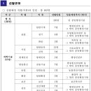 원서건승 이미지