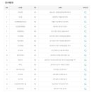 CU통영북신에이스점 이미지