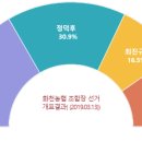 간동농협협동조합 네이버블로그