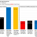 AMD vs Nvidia 그래픽카드 인풋렉 비교(5700XT vs RTX2070S) 이미지