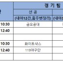 2024년 7월 6일 토요리그 10차전 VS 카리스야구단 이미지