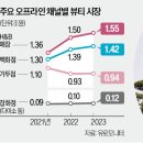 뷰티로드