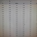 위험물산업기사인강 1개로 단기 합격 가능합니다!(+난이도, 시험 일정, 응시 자격, 합격률 등)