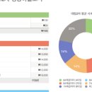 영종e편한부동산공인중개사사무소 이미지