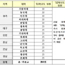 연고대 등 약대 15곳 신설…정원 20~25명선 이미지