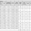 이문74 이미지