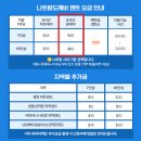 동방카써비스 | 나트랑 공항 픽업 예약 렌트카 안전한 업체에서 신청한 후기