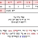 2호선 경대병원역 이미지