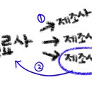타브유통 이미지