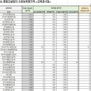 주식회사 제이엠 건설 이미지