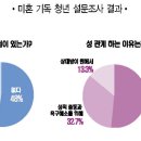 상아궁 이미지