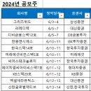 위드비젼테크놀러지(주) 네이버블로그