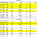 호반3차.한신아파트 이미지
