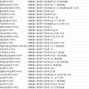 단지내월드부동산공인중개사사무소 이미지