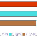 『비즈니스 모델을 혁신하는 5가지 길(2/4)』 2022년 09월 2주차(246회) 이미지