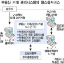 행정03 이미지