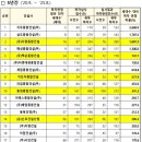 ㈜지우건설 이미지