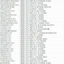 미라클부동산중개법인주식회사 이미지