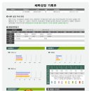 체형&채형