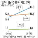 돈되는뉴스(2013.5.20-월) 이미지