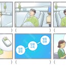 [한류단어로 언어의 벽깨기-도전076일]간호사는 환자의 부모에게 병원입원 절차를 설명하였다.(한국어+영어+중국어+일본어+퀴즈) 이미지