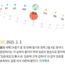 나;지금여기