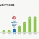 만 - 창원시 성산구 연덕로184번길 28 | 만