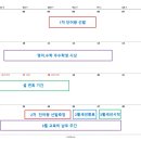 이아이이(EiE) 고려대학교 국제어학원 이미지