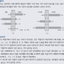 [수능특강 생명과학2 34p] 파래에서 Cl-의 수송방식 이미지