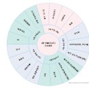 윤메딕스 이미지