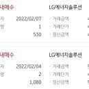 엘지엔솔) 195만원 투자해서 75만원 벌었네여. 이미지