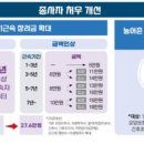 장기요양위원회 처우개선 의결 -전국요양보호사협회 목소리 반영 시작!!! 이미지